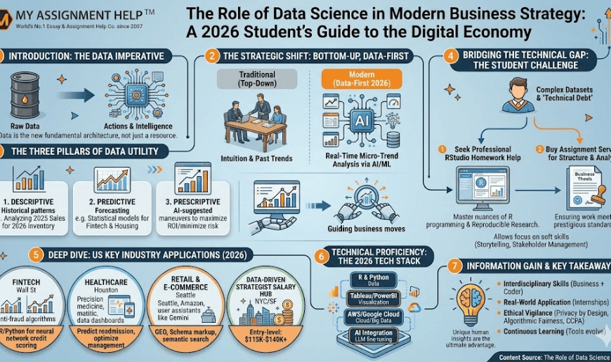 The Role of Data Science in Modern Business Strategy: A 2026 Student’s Guide to the Digital Economy